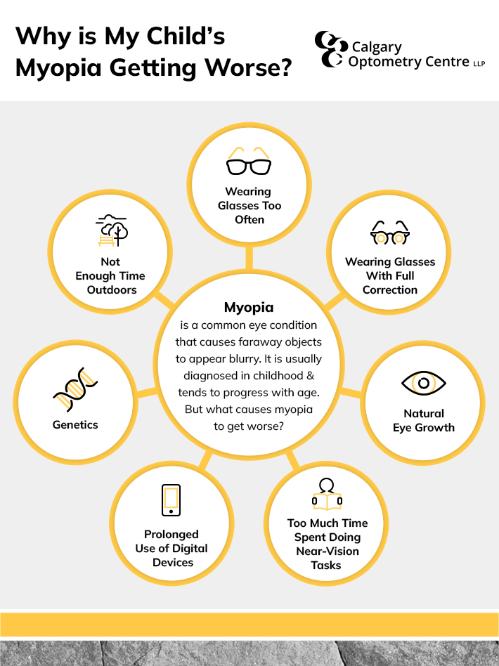 Why is your child's myopia getting worse? Learn what myopia is and how it gets worse for kids. 