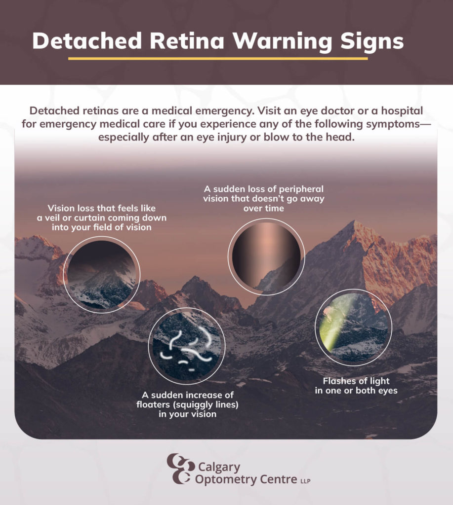 Retinal Detachment: Symptoms & Causes